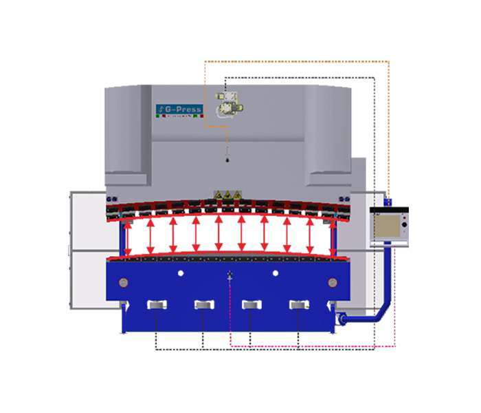 Automatic Hydraulic